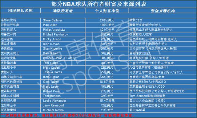 这在过去也