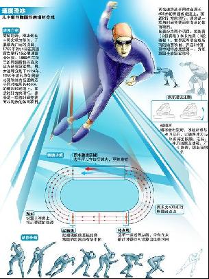 环境和气氛