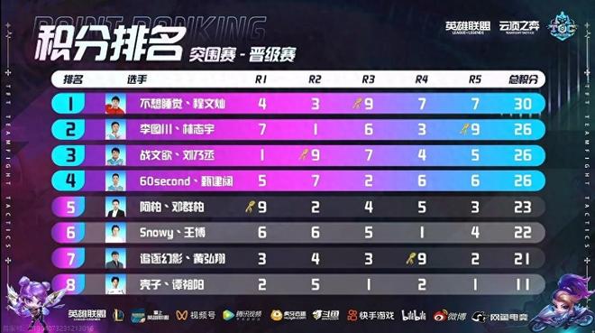 训练是为比 训练是为比