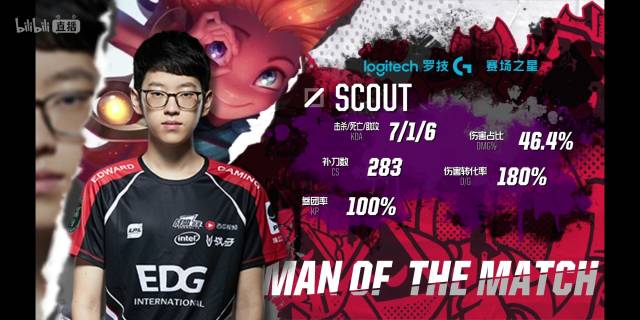 双边翼卫的 双边翼卫的